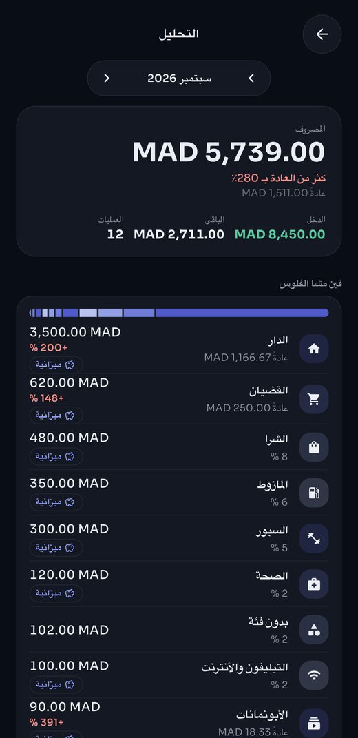 التحليل
